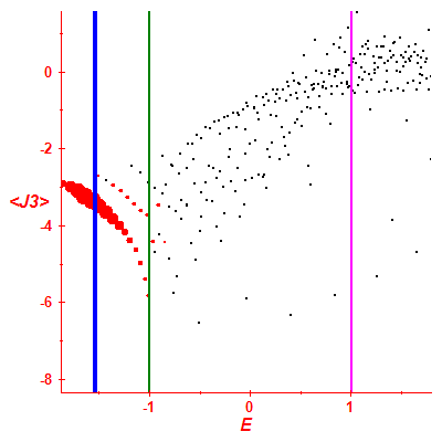 Peres lattice <J3>